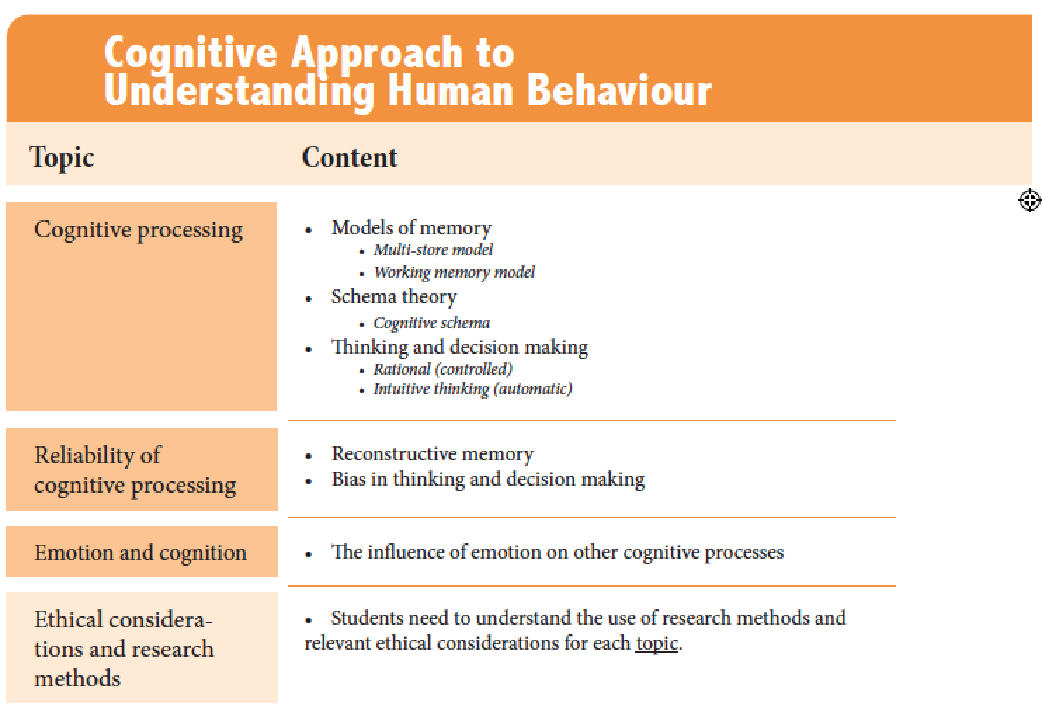 Exam Question Bank: Paper 1: Cognitive Approach | IB Psychology