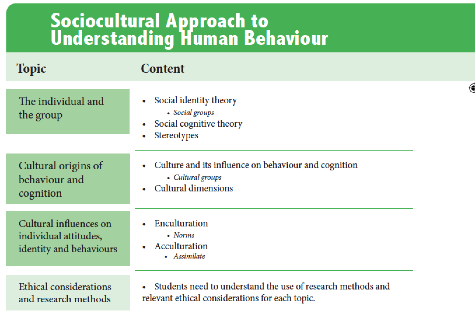 Exam Question Bank: Paper 1: Sociocultural Approach | IB Psychology